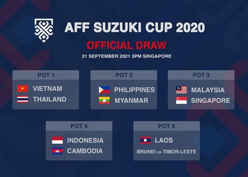 Vietnam in top seed group for draw of AFF Cup 2020 - ảnh 1