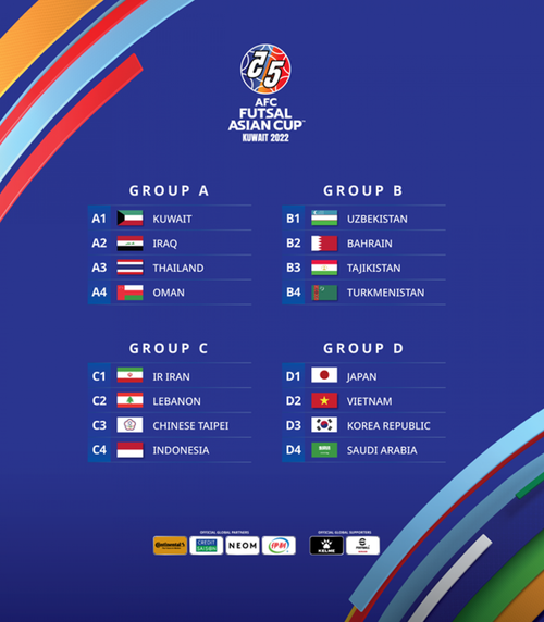 Vietnam to face Japan and RoK at AFC Futsal Asian Cup 2022 finals - ảnh 1
