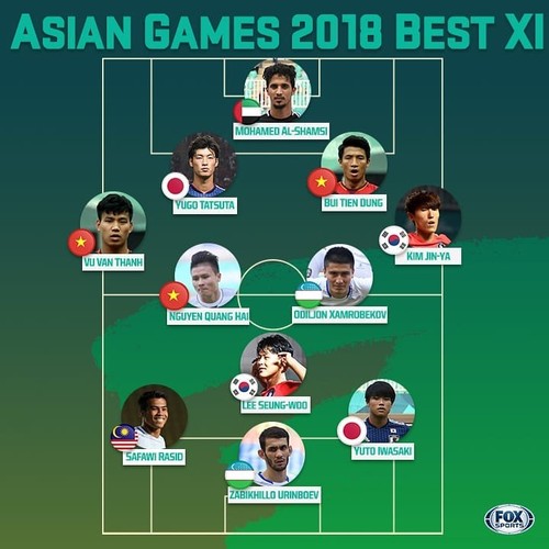 Nhiều cầu thủ Olympic Việt Nam lọt vào đội hình tiêu biểu của ASIAD 2018  - ảnh 1