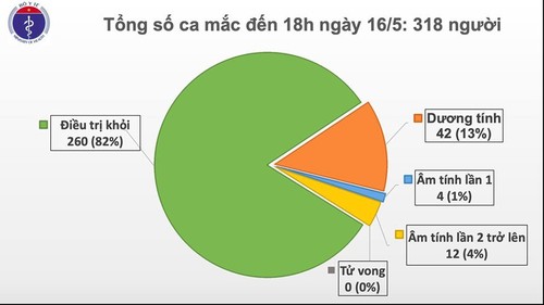 Việt Nam có thêm 4 ca mắc Covid-19 từ nước ngoài về, cách ly sau nhập cảnh - ảnh 1