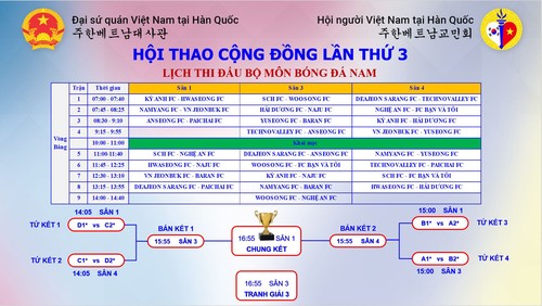 Hội thao cộng đồng 2023: Ngày hội thể thao quan trọng của người Việt tại Hàn Quốc - ảnh 3