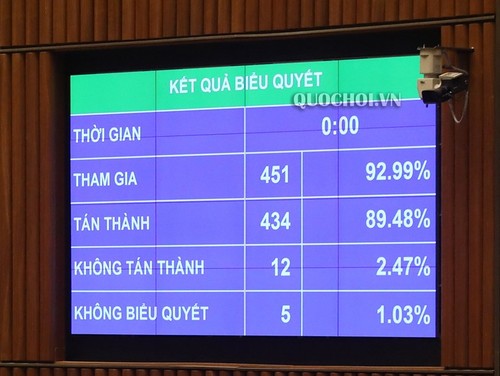 越南国会通过2016至2020年阶段中期公共投资计划调整决议 - ảnh 1