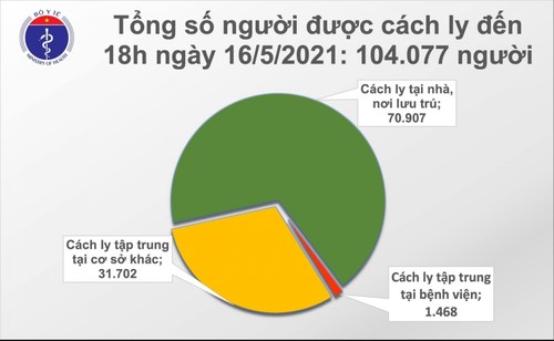 Chiều 16/5, Việt Nam có thêm 54 ca mắc COVID-19 trong nước - ảnh 2