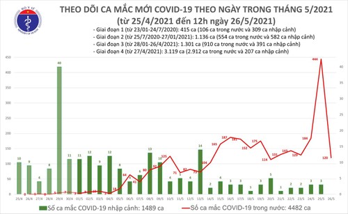 Việt Nam có thêm 40 ca mắc COVID-19 mới - ảnh 1