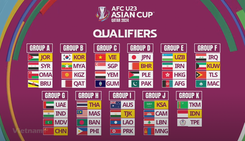  Tickets of AFC U23 Asian Cup 2024 Qualifiers’s Group C matches put on sale from September 3 - ảnh 1