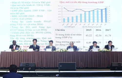 Sustainable growth prioritized for Vietnam’s development - ảnh 1