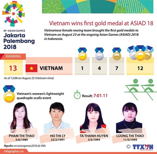 Voice of Vietnam awards 8,600 USD to Vietnamese rowing team - ảnh 1