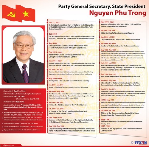 Nguyen Phu Trong re-elected Party General Secretary - ảnh 1