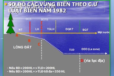Vietnam y la Convencion de la ONU sobre la Ley del Mar de l982  - ảnh 1