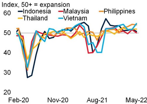 Indicadores económicos de Vietnam se recuperan con fuerza, evalúa el Banco Mundial - ảnh 1
