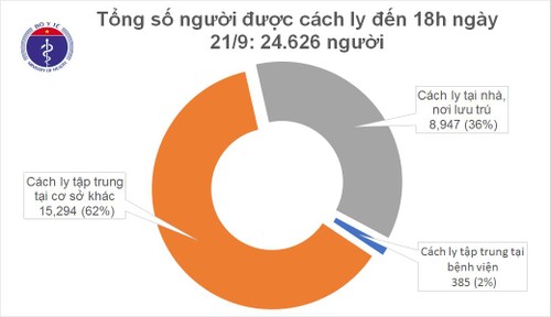 越南已有947例新冠肺炎确诊病例治愈出院 - ảnh 1