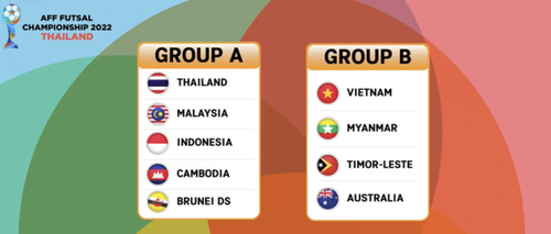 Vietnamesische Futsalmannschaft trifft bei Südostasienmeisterschaft auf Australien - ảnh 1