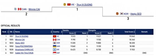 Duong Thuy Vi gewinnt Goldmedaille bei World Games 2022 - ảnh 1
