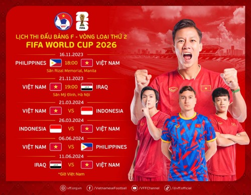 Fahrplan für vietnamesische Fußballmannschaft bei der Qualifikationsrunde zur WM 2026 - ảnh 1