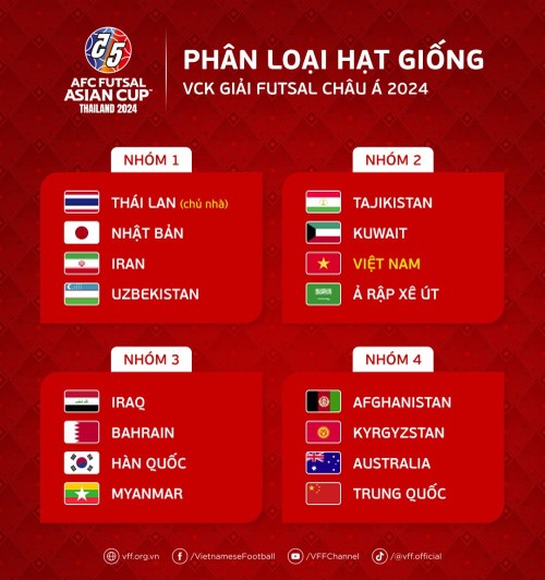 Vietnamesische Futsal-Mannschaft trifft nach der Auslosung für die Weltmeisterschaft auf Thailand  - ảnh 1