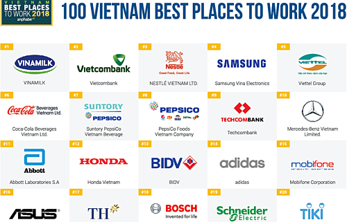 베트남 최고의 직장 리스트 - ảnh 1