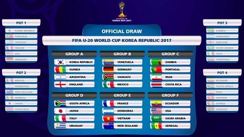 Coupe du monde U20 de la FIFA en République de Corée - ảnh 1