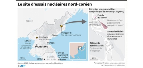 Condamnations internationales après un nouveau tir de missile nord-coréen - ảnh 1