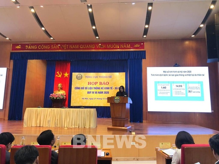 Vietnam Mencapai Pertumbuhan Ekonomi sebesar 2,91 %, Mengalami Surplus Perdagangan secara Ekor, dan Berhasil Mengontrol Inflasi Tahun 2020 - ảnh 1