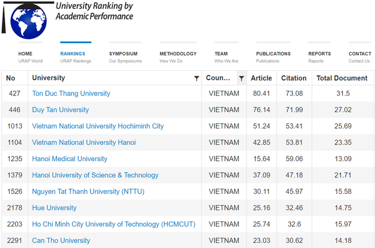 17 vietnamesische Hochschulen gehören zu den besten Universitäten mit den besten akademischen Leistungen der Welt - ảnh 1