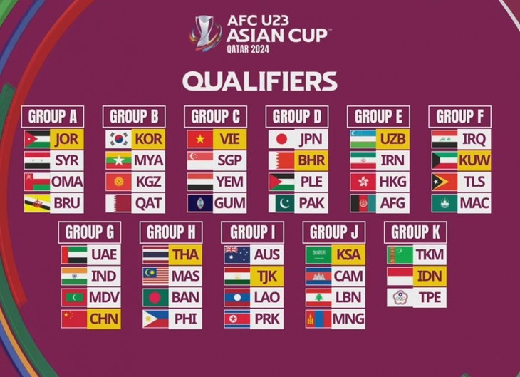 Auslosung der Qualifikationsrunde der U23-Asienmeisterschaft: Vietnams U23-Team trifft wieder auf Singapur - ảnh 1