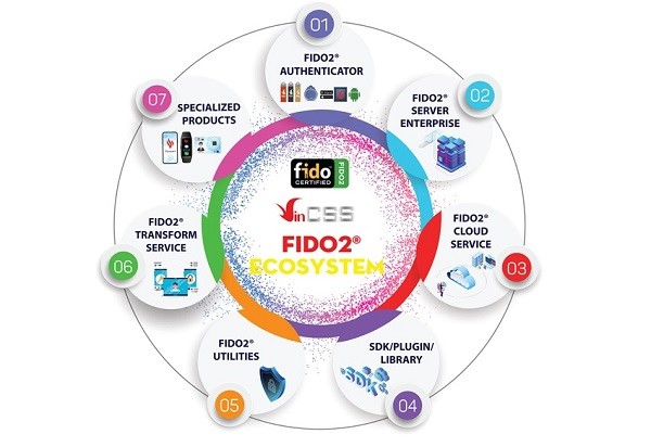 VINCSS, FIDO 2세대 기술 발전 선두 기업 - ảnh 2