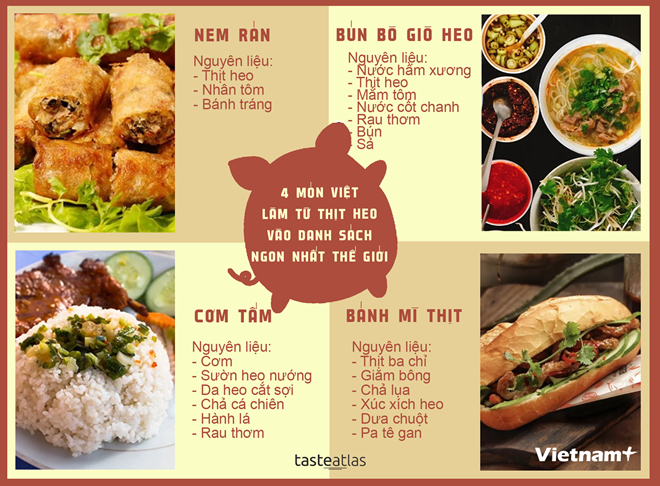 베트남의 4가지 음식, 세계 최고 돼지고기 음식 TOP100 명단 진입 - ảnh 1