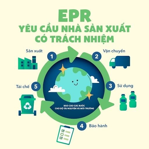 베트남 자원환경부, 국가 EPR 포털 출범 - ảnh 1