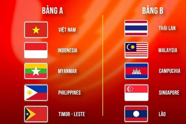 SEA Games 31: Vietnam in Group A of men’s football - ảnh 1