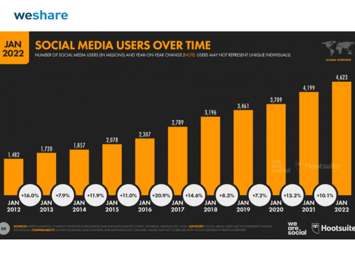 Vietnam’s digital marketing gathers steam as online sales boom - ảnh 1