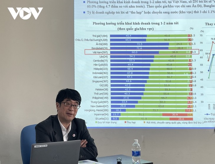 60% of surveyed Japanese investors plan to expand business in Vietnam - ảnh 1