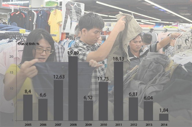 L’IPC en hausse de 4,09% par rapport 2013 - ảnh 1