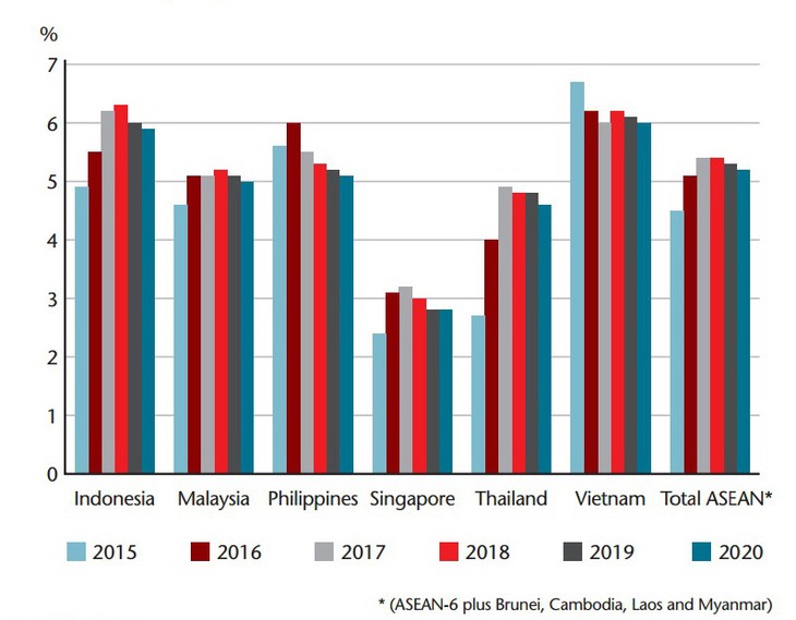 Prévisions optimistes pour l’économie vietnamienne en 2016 - ảnh 1