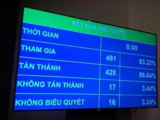 MN Vietnam mengesahkan haluan melakukan investasi pada proyek Bandara Internasional Long Thanh - ảnh 1