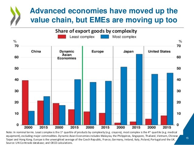 Factors affecting world economy - ảnh 1