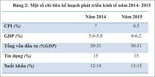 越南经济2015年有望加速增长 - ảnh 1