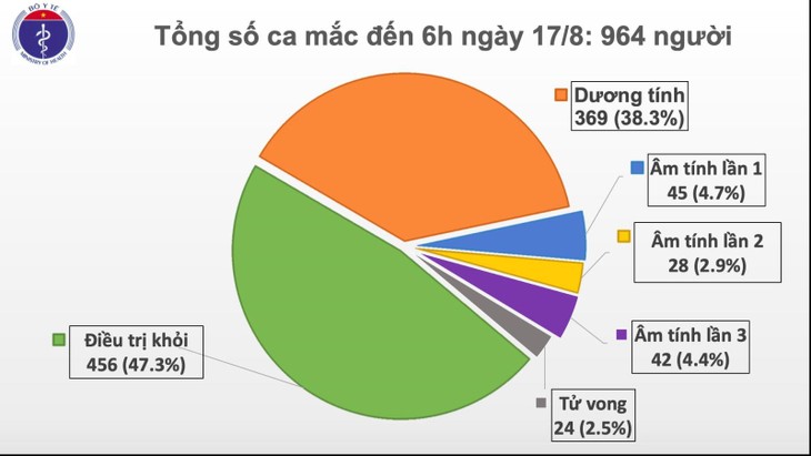 Weitere zwei Covid-19-Neuinfektionen in Vietnam gemeldet - ảnh 1