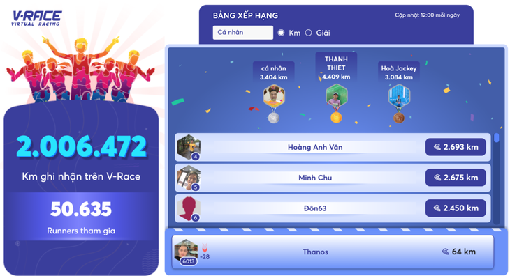 Die Running-App für virtuelle Läufer V-Race übertrifft zwei Millionen km  - ảnh 1