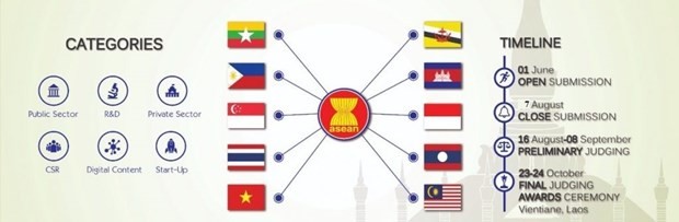Dua produk belajar online Vietnam meraih hadiah Teknologi informasi ASEAN 2019 - ảnh 1