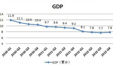 Laju pertumbuhan ekonomi Tiongkok terus melambat - ảnh 1