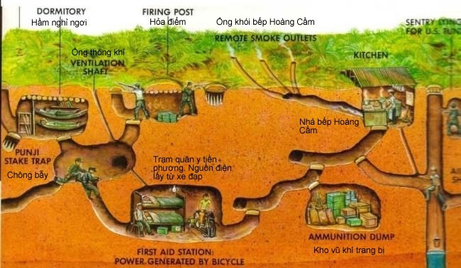 Terowongan Cu Chi di Kota Ho Chi Minh, Vietnam Selatan - ảnh 2