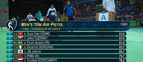Shooter Hoang Xuan Vinh wins historic gold medal at Rio Olympics 2016 - ảnh 3