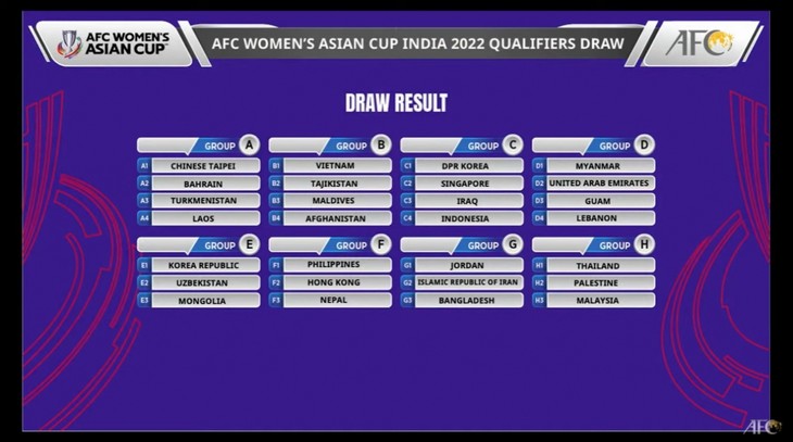 Asian Cup 2022 qualifiers: Vietnam in Group B with Tajikistan, Maldives, and Afghanistan - ảnh 1