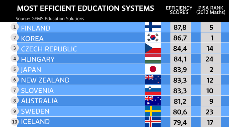 The best thing about Finland's education system - ảnh 2