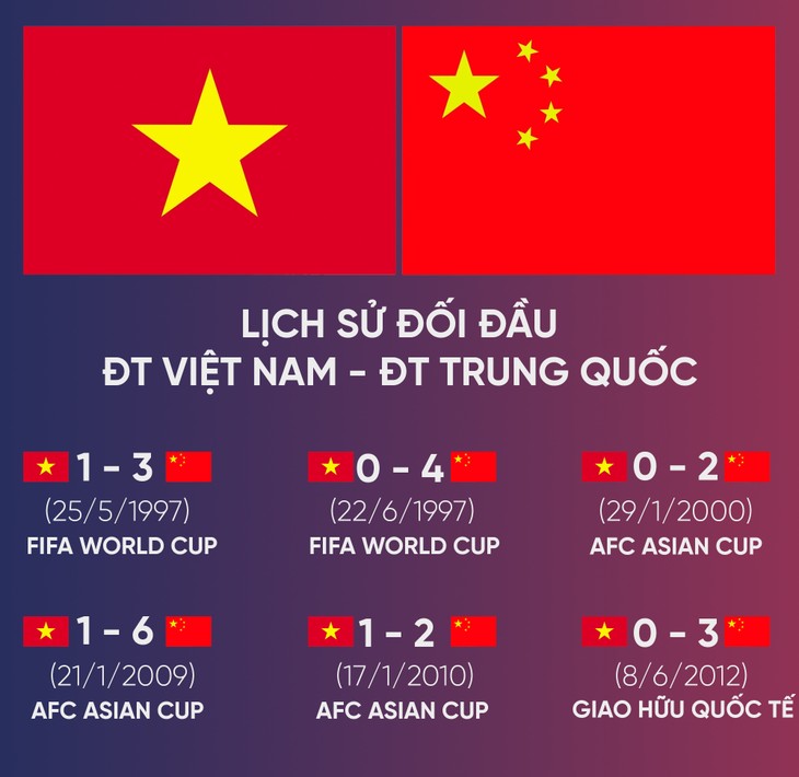 ĐT Việt Nam sẽ thử thách sức mạnh thực sự của bóng đá Trung Quốc? - ảnh 9