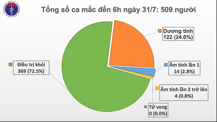 45 new COVID-19 community infections detected in Da Nang - ảnh 1