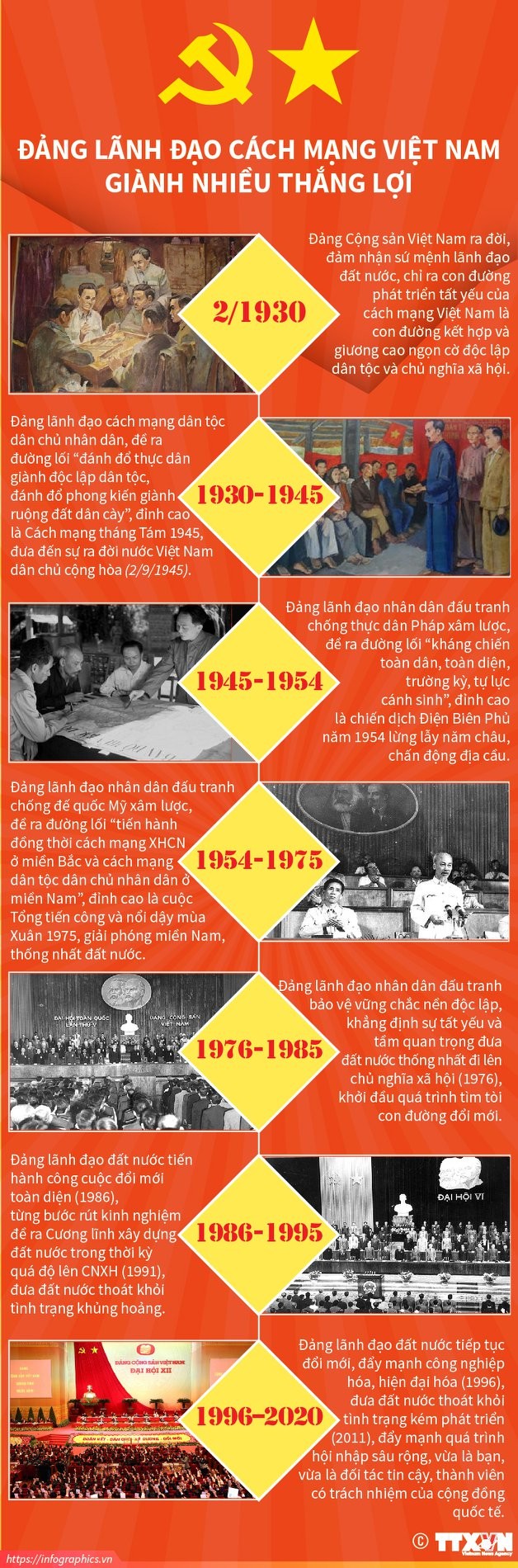 Những mốc son của cách mạng Việt Nam dưới sự lãnh đạo của Đảng - ảnh 1
