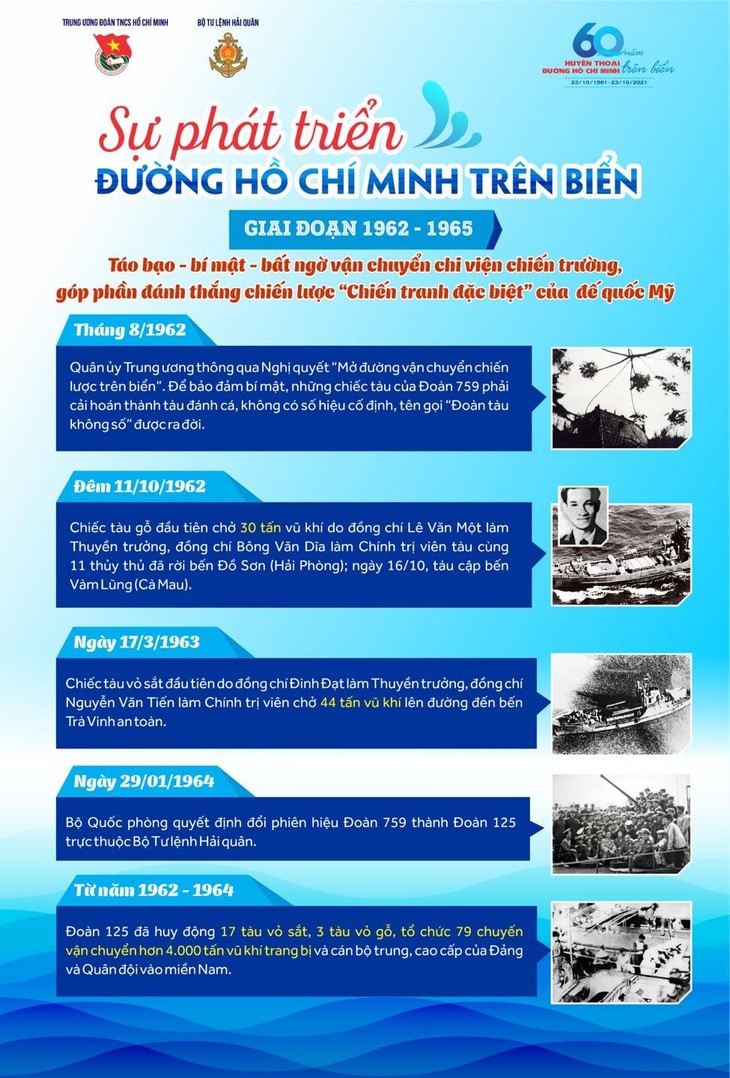 Inforgraphic - 60 năm Đường Hồ Chí Minh trên biển, biểu tượng sức mạnh tinh thần và trí tuệ Việt Nam - ảnh 2