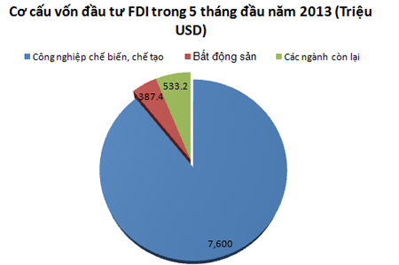 Vietnam se recupera como destino atractivo para inversionistas extranjeras - ảnh 2
