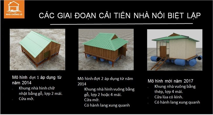 Proyecto de casas antinundaciones en Vietnam surte efecto en el centro - ảnh 1